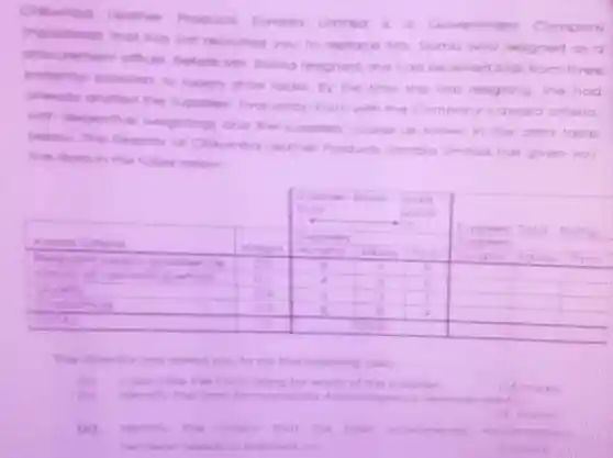 Craumbe leamer Froduch Tombits Limited in a Government Company tres datio in the roble below. Anegra Crilersa Westent Suppiler Ppor 1+ Supporiens Suppiler Ppor 1+ Supporiens Scorent. cialer boved p cialer boved p Mungho Mbod Pintes Hingne Mbios Mrites 82 B T ? Harigr of uphosing ethics al 4 3 5 Givale 84 6 3 ? Coelapres a) 드 a 4 BrRI ◻ 107 A1 Anegra Crilersa	Westent	"Suppiler Ppor 1+ Supporiens"	Scorent.	"cialer boved p" Mungho	Mbod	Pintes	Hingne	Mbios	Mrites 82	B	T	? Harigr of uphosing ethics	al	4	3	5 Givale	84	6	3	? Coelapres	a)	드	a	4 BrRI	◻ 107 A1