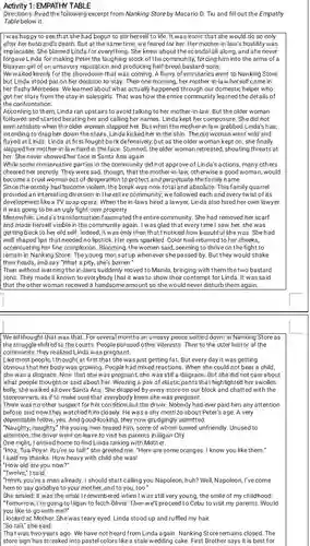 Activity 1: EMPATHY TABLE Directions: Read the following excerpt from Nanking Store by Macario D. Tiu and fill out the Empathy Table below it. I was happy to see that she had begun to stir herself to life. It was ironic that she would do so only after her husb and's death. But at the same time, we feared for her. Her mother-in-law's hostility was implacable. She blamed Linda for everything. She knew about the scandal all along, and she never forgave Linda for making Peter the laughing stock of the community, forcing him into the arms of a Bisayan girl of an unsavory reputation and producing half-breed bastard sons. We waited keenly for the showdown that was coming. A flurry of emissaries went to Nanking Store but Linda stood pat on her decision to stay. Then one morning, her mother-in-law her self came in her flashy Mercedes. We learned about what actually happened through our domestic helper who got her story from the stay-in salesgirls. That was how the entire community learned the details of the confrontation. According to them, Linda ran upst airs to avoid talking to her mother-in-law. But the older woman followed and st arted berating her and calling her names. Linda kept her composure. She did not even retaliate when the older woman slapped her. But when the mother-in-law grabbed Linda's hair, intending to drag her down the stairs, Linda kicked her in the shin. The old woman went wild and flayed at Linda. Linda at first fought back defensively, but as the older woman kept on, she finally slapped her mother-in-law hard in the face. Stunned, the older woman retreated, shouting threats at her. She never showed her face in Santa Ana aga in. While some conservative parties in the community did not approve of Linda's actions, many others cheered her secretly. They were sad, though, that the mother-in-law, otherwise a good woman, would become a cruel woman out of desperation to protect and perpetuate the family name. Since the en mity had become violent, the break was now total and absolute. This family quarrel provided an int eresting diversion in the entire community; we followed each and every tw ist of its development like a TV soap opera. When the in-laws hired a lawyer, Linda also hired her own lawyer. It was going to be an ugly fight over property. Meanwhile, Linda's transformation fascinated the entire community. She had removed her scarf and made herself visible in the community again. I was glad that every time I saw her, she was get ting back to her old self. Indeed, it was only then that I noticed how beautiful she was. She had well-shaped lips that needed no lipst ick. Her eyes sparkled. Color had returned to her cheeks, accentuat ing her fine complexion. Blooming, the women said, seeming to thrive on the fight to rema in in Nanking Store. The young men sat up whenever she passed by. But they would shake their heads, and say "What a pity, she's barren." Then without warning the in-laws suddenly moved to Manila, bringing with them the two bastard sons. They made it known to everybody that it was to show their contempt for Linda. It was said that the other woman received a handsome amount so she would never disturb them again. We all thought that was that. For several months an uneasy peace settled down in Nanking Store as the struggle shift ed to the courts. People pursued other interests. Then to the utter horror of the community, they realized Linda was pregnant. Like most people, I thought at first that she was just getting fat. But every day it was getting obvious that her body was growing. People had mixed reactions. When she could not bear a child, she was a disgrace. Now that she was pregnant, she was still a disgrace. But she did not care about what people thought or said about her. Wearing a pair of elastic pants that highlighted her swollen belly, she walked all over Santa Ana. She dropped by every store on our block and chatt ed with the storeowners, as if to make sure that everybody knew she was pregnant. There was no other suspect for her condition but the driver. Nobody had ever paid him any attention before, and now they wat ched him closely. He was a shy mestizo about Peter's age. A very dependable fellow, yes. And good-looking, they now grudgingly admitted. "Naughty, naughty," the young men teased him, some of whom turned unfriendly. Unused to attention, the driver went on leave to visit his parents in Iligan City. One night, I arrived home to find Linda talking with Mother. "Hoa, Tua Poya! You're so tall!" she greeted me. "Here are some oranges. I know you like them." I said my thanks. How heavy with child she was! "How old are you now?" "Twelve," I said. "Hmm, you're a man already. I should start calling you Napoleon, huh? Well, Napoleon, I've come here to say goodbye to your mother, and to you, too." She smiled; it was the smile I remembered when I was still very young, the smile of my childhood. "Tomorrow, I'm going to Iligan to fetch Oliver. Then we'll proceed to Cebu to visit my parents. Would you like to go with me?" I looked at Mother. She was teary eyed. Linda stood up and ruffled my hair. "So tall," she said. That was two years ago. We have not heard from Linda a gain. Nanking Store remains closed. The store sign has st reaked into pastel colors like a stale wedding cake. First Brother says it is best for