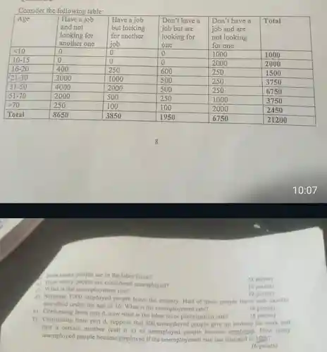 Consider the following table: Age Have a job and not looking for another one Have a job and not looking for another one Have a job but looking for another job Have a job but looking for another job Don't have a job but are looking for one Don't have a job but are looking for one Don't have a job and are not looking for one Don't have a job and are not looking for one Total < 10 0 0 0 1000 1000 10-15 0 0 0 2000 2000 16-20 400 250 600 250 1500 21-30 2000 1000 500 250 3750 31-50 4000 2000 500 250 6750 51-70 2000 500 250 1000 3750 > 70 250 100 100 2000 2450 Total 8650 3850 1950 6750 21200 Age	"Have a job and not looking for another one"	"Have a job but looking for another job"	"Don't have a job but are looking for one"	"Don't have a job and are not looking for one"	Total < 10	0	0	0	1000	1000 10-15	0	0	0	2000	2000 16-20	400	250	600	250	1500 21-30	2000	1000	500	250	3750 31-50	4000	2000	500	250	6750 51-70	2000	500	250	1000	3750 > 70	250	100	100	2000	2450 Total	8650	3850	1950	6750	21200 8 10:07 Hew many people are in the labor force? (3). How many people are considered unemployed? Qpoints: (2 points) e) What is the unemployment nite? 2 points) a) Suppose 1000 employed people leave the country. Half of these people leave with exactly one child under the age of 16 . What is the unemployment rate? (4 points) e) Continuing from part d , now what is the labor force participation rite? (4 pointis) f) Continuing from part d , suppose that 500 unemployed people give up looking for work and that a certain number (call it x ) of unemployed people become ernployed. How many unemployed people became employed if the unemployment rate has changed to 108 ? (6 points)