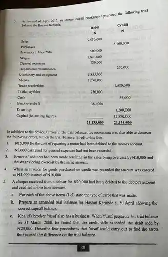 5. At the end of April 2017, an inexperienced bookkeeper prepared the following trial balance for Hassan Kehinde.
 Debit Credit A A Sales 9,530,000 5.160 ,000 Purchases Inventory 1 May 2016 500,000 Wages 1.820 .000 General expenses 730,00 Repairs and maintenance 270,0010 Machinery and equipment 5,855 .000 Motors 1.590 .000 Trade receivables 1.580 .000 Trade payables 730.0 oo Cash resembles 35,000 Bank overdraft 380,000 Drawings 1,200,000 Capital (balancing figure) 12.890 .000 21.135 .000 21.135 .000
 In'addition to the obvious errors in the trial balance, the accountant was also able to discover the following errors, which the trial balance failed to disclose.
 1. $N15,000$ for the cost of repairing a motor had been debited to the motors account.
 2.  5,000$ cash paid for general expenses had not been recorded.
 3. Errors of addition had been made resulting in the sales being overcast by  10,000$ and the wages' being overcast by the same amount.
 4. When an invoice for goods purchased on credit was recorded the amount was entered as  1,000$ instead of $UND10,000.$
 5.A cheque received from a debtor for $# 20,000$ had been debited to the debtor's account and credited to the bank account.
 a. For each of the above items $(1-5)$ state the type of error that was made.
 b. Prepare an amended trial balance for Hassan Kehinde at 30 April showing the correct capital balance
 c.Khalid's brother Yusuf also has a business. When Yusuf prepared his trial balance on 31 March 2000 , he found that the credit side exceeded the debit side by $N25,000.$ Describe four procedures that Yusuf could carry out to find the errors
 31