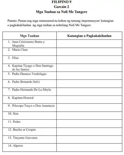 FILIPINO 9 Gawain 2 Mga Tauhan sa Noli Me Tangere Panuto: Punan ang mga sumusunod na kahon ng tamang impormasyon/ katangian o pagkakakilanlan ng mga tauhan sa nobelang Noli Me Tangere. Mga Tauhan Katangian o Pagkakakilanlan 1. Juan Crisóstomo Ibarra y Magsalin 1. Juan Crisóstomo Ibarra y Magsalin 2. Maria Clara 3. Elias 4. Kapitan Tiyago o Don Santiago de los Santos 4. Kapitan Tiyago o Don Santiago de los Santos 5. Padre Damaso Verdolagas 6. Padre Bernardo Salvi 7. Padre Hernando De La Sibyla 8. Kapitan-Heneral 9. Pilosopo Tasyo o Don Anastacio 10. Sisa 11. Pedro 12. Basilio at Crispin 13. Tinyente Guevarra 14. Alperes Mga Tauhan	Katangian o Pagkakakilanlan "1. Juan Crisóstomo Ibarra y Magsalin" 2. Maria Clara 3. Elias "4. Kapitan Tiyago o Don Santiago de los Santos" 5. Padre Damaso Verdolagas 6. Padre Bernardo Salvi 7. Padre Hernando De La Sibyla 8. Kapitan-Heneral 9. Pilosopo Tasyo o Don Anastacio 10. Sisa 11. Pedro 12. Basilio at Crispin 13. Tinyente Guevarra 14. Alperes