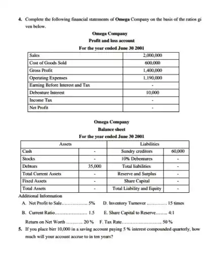 4. Complete the following financial statements of Omega Company on the basis of the ratios gi ven below.
 Omega Company
 Profit and loss account
 For the year ended June 30 2001
 Sales 2,000,000 Cost of Goods Sold 600,000 Gross Profit 1,400,000 Operating Expenses 1.190 .000 Earning Before Interest and Tax Debenture Interest 10,000 Income Tax Net Profit
 Omega Company
 Balance sheet
 For the year ended June 30 2001
 Assets Liabilities Cash Sundry creditors 60,000 Stocks $10% $ Debentures Debtors 35,000 Total liabilities Total Current Assets Reserve and Surplus . Fixed Assets Share Capital Total Assets Total Liability and Equity
 Additional Information
 A. Net Profit to Sale
 D. Inventory Turnover ............ 15 times
 E. Share Capital to Reserve........ 4:1
 Return on Net Worth $20% $ F. Tax Rate $50% $
 5. If you place $birr10,000$ in a saving account paying $5% $ interest compounded quarterly, how much will your account accrue to in ten years?