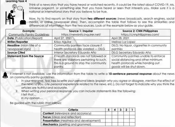 Learning Task 4
 Think of a news story that you have heard or watched recently . It could be the latest about COVID-19, Ms. Universe pageant, or something else that you have heard or seen that interests you. Make sure it is a national or international story that you believe to be true.
 Now, try to find reports on that story from two different sources (news broadcasts, search social media, or online newspaper sites). Then , accomplish the table that follows to see the similarifies and differences of information from the two sources Look at the example below as your guide.
 Example: Source 1: Inquirer Source 2: CNN Philippines Community Pantry Guidelines https://newsinfo.inquirer.net/ https://cnnphilippines.com/ Date (Publication/Report) April 27, 2021 April 28, 2021 Writer/Reporter Krissy Aguilar Melissa Luz Lopez Headline (main fitle of a Community pantries face closure if DILG: No liquor, cigarettes in community newspaper story) health protocols are violated-DILG pantries Source Cited Inferior Secretary Eduardo Año DILG Secretary Eduardo Ano Statement from the Source If health standards are not followed or Community pantries unable to enforce there are violations pertaining to such social distancing and other minimum this is a ground to stop the community health protocols while handing out pantry goods will be shut down.
 If internet is not available, use the information from the table to write a 10-sentence personal response about the news on community pantry guidelines.
 1. In your response feel free to write your personal ideas (explain why you agree or disagree, mention the effect of the news to you, cite personal experience related to the news etc.). Do not forget to indicate why you think the articles are truthful and accurate.
 2. When writing your personal response, you can include statements like the following: I felt that...
 In my opinion...
 Be guided with the rubric that follows:
 Criteria 5 4 3 2 1 Content (relevance and accuracy) Focus (ideas and reflection) Presentation (neatness and development) Mechanics (spelling and grammar)