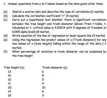 1. Answer questions from a to f below based on the data given after them
 (a) Sketch a scatter plot and describe the type of correlation (2 marks)
 (b) Calculate the correlation coefficient "r" (4 marks)
 (c) Carry out a hypothesis test whether there is significant correlation between the tree height and trunk diameter (Given:From t-table, t- tabulated or t- critical value is 4,03214 with 5 degrees of freedom at 0,005 alpha level) (8 marks)
 (d) Write equation of the line of regression or least square line (3 marks)
 (e) Using the regression line predict values of y (Trunk diameter) for any two values of x (tree height) falling within the range of the data (2 marks)
 (f) What percentage of variation in trunk diameter can be explained by the tree height
 Tree height (x) Trunk diameter (y) 12 6 16 8 10 5 11 4 20 10 14 6 18 9