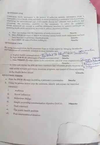 QUESTION TWO
 QUESTION ONE
 Community needs assessment is the process of gathering accurate information about a community's local problems, identifying the en health issues and needs It entails prioritizing a community's problems, and structuring the resources available in the community to solve the problems. Health promoters are critical in enabling community members to actively participate in assessing health needs and making decisions to address identified problems.
 a. State and explain SIX (6) importance of needs assessment
 b. State FOUR (4)types of data to be collected during health needs assessment and how such data help in planning a health program
 c. State FIVE (5)data collection techniques
 By using communication, health promoters hope to lessen stigma by changing the attitudes and behaviours of community members to more desirable ones.
 shao outcome hang a. Explain health communication 2marks
 b. State FOUR (4) advantages of health communication 3marks
 c. State THREE (3)ways nurses in the community can over come stigmatization 3 marks d: State and explain the SIX (6) main constructs that influences people decisions to take action towords prevention.screening programs, and control of illness according to the Health Belief Model
 12marks
 QUESTION THREE
 a. State the FIVE (5) steps in crafting a persuasive presentation
 b. Using the picture below copy the statement,identify and explain the identified constructs.
 i. Audience
 ii. Social influences
 iii. Behaviour change
 iv. Single overriding communication objective (SOCO)
 v. Goal statement
 10 marks
 vi. The public health problem
 vii. Post-intervention evaluation