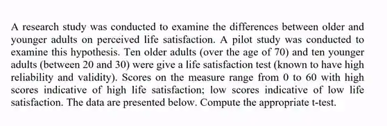 A research study was conducted to examine the differences between older and younger adults on perceived life satisfaction. A pilot study was conducted to examine this hypothesis. Ten older adults (over the age of 70) and ten younger adults (between 20 and 30) were give a life satisfaction test (known to have high reliability and validity). Scores on the measure range from 0 to 60 with high scores indicative of high life satisfaction; low scores indicative of low life satisfaction. The data are presented below. Compute the appropriate t-test.