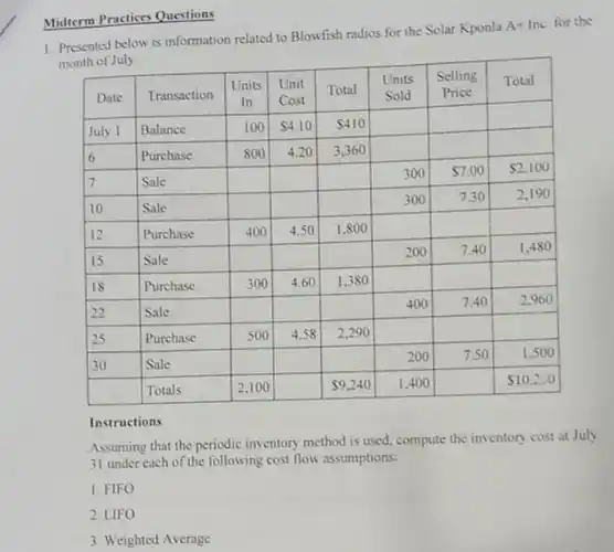 Midterm Practices Questions
 1. Presented below is information related to Blowfish radios for the Solar Kponla A+Ine-for the month of July
 Units Selling Total Date Transaction Units Unit Total Sold Price In Cost July 1 Balance 100  4.10$  410$ 6 Purchase 800 4.20 3.360 7 Sale 300  7.00$  2,100$ 10 Sale 300 7.30 2,190 12 Purchase 400 4.50 1,800 15 Sale 200 7.40 1.480 18 Purchase 300 4.60 1.380 22 Sale 400 7.40 2.960 25 Purchase 500 4.58 2,290 30 Sale 200 7.50 1.500 Totals 2,100  9,240$ 1.400  10.20$
 Instructions
 Assuming that the periodic inventory method is used compute the inventory cost at July 31 under each of the following cost flow assumptions:
 1. FIFO
 2. LIFO
 3. Weighted Average