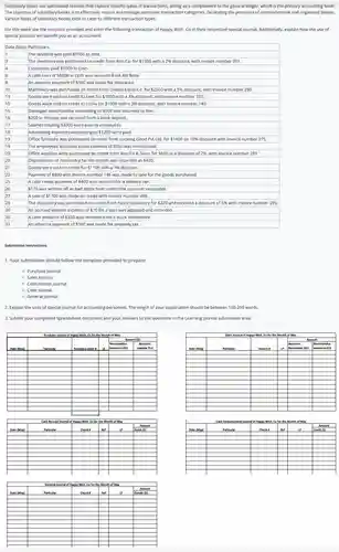 Subsidiary books are specialized records that capture specific types of transactions acting as a complement to the general ledger which is the primary accounting book. The objective of subsidiary books is to effectively record and manage particular transaction categories, facilitating the provision of comprehensive and organized details. Various types of subsidiary books exist to cater to different transaction types.
 For this week use the template provided and enter the following transaction of Happy Wish. Co in their respective special journal, Additionally, explain how the use of special journals will benefit you as an accountant.
 Date (May) Particulars The landlord was paid $1500 as rent. 13 The inventory was purchased on credit from Ron Co. for $1500 with a 2% discount, with invoice number 001 14 Customers paid 51000 in cash. 6 A cash loan of $6000 in cash was received from Aid Bank An advance payment of $500 was made for insurance. 10 Machinery was purchased on credit from Dream Equip Co. for $2500 with a 5% discount, with invoice number 280. 13 Goods were sold on credit to Sam for $1500 with a 4%discount, with invoice number 101. 15 Goods were sold on credit to Lucky for $1000 with a 396 discount, with invoice number 140 16 Damaged merchandise amounting to $500 was returned to Ron. 16 $200 in interest was received from a bank deposit. 17 Salaries totaling 43000 were paid to employees, 18 Advertising expenses amounting to $1200 were paid. 19 Office furniture was purchased on credit from Looking Good Pvt Ltd. for $1400 on 10% discount with invoice number 275. 19 The employees' business travel expense of $250 was reimbursed. 20 Office supplies were purchased on credit from Rise Co & Sons, for $600 at a discount of 24, with invoice number 289 20 Depreciation of machinery for the month was recorded as $420. 21 Goods were sold on credit for $1100 with a 796 discount. 22 Payment of 5890 with invoice number 146 was made to Jane for the goods purchased. 125 A cash rental payment of 5400 was received for a delivery van, 26 5170 was written off as bad debts from collectible accounts receivable 27 A sale of $1700 was made on credit with invoice number 406. 28 The stationery was purchased on credit from Fancy Stationery for $220 and received a discount of 15% with invoice number 295. 30 An accrued interest expense of $70 for a loan was adjusted and recorded. 30 A cash dividend of $350 was received from a stock investment. 31 An advance payment of $500 was made for property tax.
 Submission Instructions
 1. Your submission should follow the template provided to prepare:
 - Purchase journal
 - Sales Journal
 - Cash receipt journal
 - Cash journal
 - General Journal
 2. Explain the uses of special journal for accounting personnel. The length of your explanation should be between 150-250 words
 3. Submit your completed spreadsheet document and your answers to the questions in the Learning Journal submission area.
 Purchase Journal of Happy Wish. Co for Amount [5 Merchandha Inventory (or
 Shes Jound of Happy Whin, Ce for the Month of Mar Date (May) invoice 1 IF Becetrable bie [Dr] Merchandse
 Canh Receigt lournal of Mappy With Co for the Month of May Amount Date (May) Check a u Debit is
 bursame int lo of Happy wah of May Amount Date (May) Credit [S]
 Gener