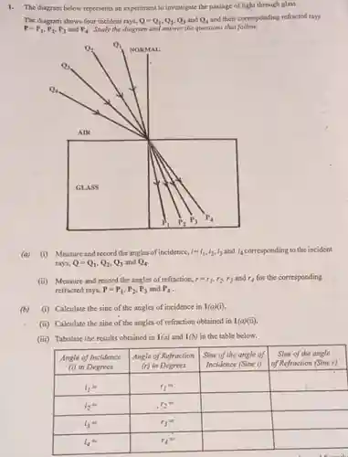 1. The diagram below represents an experiment to investigate the passage of light through glass. The diagram shows four incident rays. $Q=Q_(1),Q_(2),Q_(3)$ and $Q_(4)$ and their corresponding refracted rays $P=P_(1),P_(2),P_(3)$ and $P_(4).$ Study the diagram and answer the questions that follow.
 (a) (i) Measure and record the angles of incidence, $i=i_(1),i_(2),i_(3)$ and $i_(4)$ corresponding to the incident rays, $Q=Q_(1),Q_(2),Q_(3)$ and $Q_(4).$
 (ii) Measure and record the angles of refraction, $r=r_(1),r_(2),r_(3)$ and $r_(4)$ for the corresponding refracted rays, $P=P_(1),P_(2),P_(3)$ and $P_(4)$
 (b) (i) Calculate the sine of the angles of incidence in $1(a)(i)$
 (ii) Calculate the sine of the angles of refraction obtained in $1(a)(ii)$
 (iii) Tabulate the results obtained in $1(a)$ and $1(b)$ in the table below.
 Angle of Incidence Angle of Refraction Sine of the angle of Sine of the angle (i) in Degrees (r) in Degrees Incidence (Sine i) of Refraction (Sine r) $i_(1)=$ $r_(1)=$