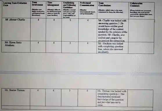 Learning Team Englishin Team restricting Professional Collibarities Form brotherwar Management mdfollming Comminter Codnibation Comment Guidalines Minher was Moderneor Monkey the dear unrolled in In mourned and mot expocted fallowing danhing why read poorse and Guatrarod tram others to prab,rula, and probabilities learn findinc) that yea por them) the teams Mr. Alistair Charlie square  square  square  4 Mr. Charlie was tasked with 3 answering question 2 . He would have exhibit good knowledge of the content needed for the solution of the question Mr.Charlie also seribed and compule the Mx. Karen Anita 4 square  3 4 Ms. Abraham was tasked assignment for submission square  Abraham with completing question four,where she executed square  excellently.
 square  mainland square  according square  square  square  Me. Thomas was tasked with square  demonstrated excellent completing question 1 . She knowledge of the question and provided answer to square  same