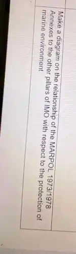 Make a diagram on the relationship of the MARPOL 1973/1978
Annexes to the other pillars of IMO with respect to the protection of
marine environment