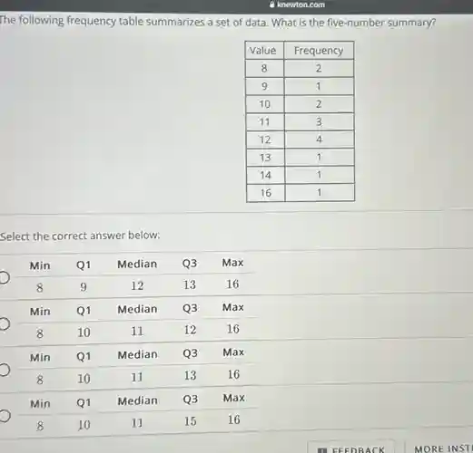 The following frequency table summarizes a set of data. What is the five-number summary?
Select the correct answer below:
O