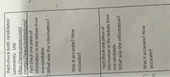 Fact-check both candidates'
comments.Use
https://www.snopes.com/
Orhittos:I/www.factcheck.org!
Fact check one piece of
information in the debate from
one candidate.
What was the information?
Was it accurate? How
accurate?