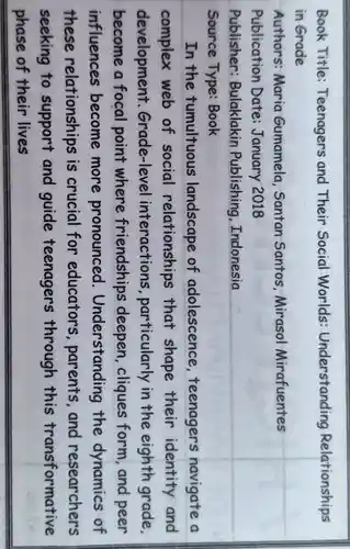 Book Title:Teenagers and Their Social Worlds Understanding Relationships
in Grade
Authors:Maria Gumamela Santan Santos Mirasol Mirafuentes
Publication Date: January 2018
Publisher:Bulaklakin Publishing Indonesia
Source Type:Book
In the tumultuous landscape of adolescence teenagers navigate a
complex web of social relationships that shape their identity and
development . Grade-level interactions . particularly in the eighth grade,
become a focal point where friendships deepen , cliques form , and peer
influences become more pronounced . Understanding the dynamics of
these relationships is crucial for educators , parents, and researchers
seeking to support and guide teenagers through this transformative
phase of their lives