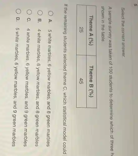 5
Select the correct answer.
A sample survey was taken of 100 students to determine which of three h
shown in the table.
If the remaining students selected theme C, which statistical model could
A. 5 white marbles , 6 yellow marbles , and 8 green marbles
B. 4 white marbles , 6 yellow marbles , and 8 green marbles
C. 4 white marbles , 6 yellow marbles , and 9 green marbles
D. 5 white marbles , 6 yellow marbles , and 9 green marbles