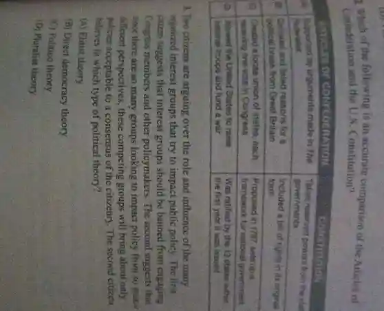 2. Which of the following is an accurate comparison of the Articles of
Confederation and the U.S. Constitution?
A. Two citizens are arguing over the role and influence of the many
organized interest groups that try to impact public policy. The first
citizen suggests that interest groups should be banned from engaging
Congress members and other policymakers . The second suggests that
since there are so many groups looking to impact policy from so many
different perspectives , these competing groups will bring about only
policies acceptable to a consensus of the citizenry. The second citizen
believes in which type of political theory?
(A) Elitist theory
(B) Direct democracy theory
(C) Politico theory
(D) Pluralist theory
