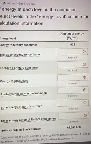 A. adidas Online Shop la...
energy at each level in the animation.
elect levels in the "Energy Level" column for
alculation information.
Energy to producers
Photosynthetically active radiation
Solar energy at Earth's surface
Solar energy at top of Earth's atmosphere
square 
(1)
Incorrect
63,000,000
Solar energy at Sun's surface
Table showing the total amount of energy (represented
each level, averaged across the five locations in Question 2.