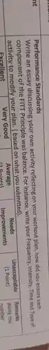 Performance Standards
nt
Write an essay discussing your own activity reflecting on your workout plan,how did you ensure each
component of the FITT Principle was balance .For instance , write your Frequency , Intensity Time and Type of
activity to modify your plan . ( based on what you submitted).
Fxcellent
Very Good
Average
12 Doints
Needs
Improvements