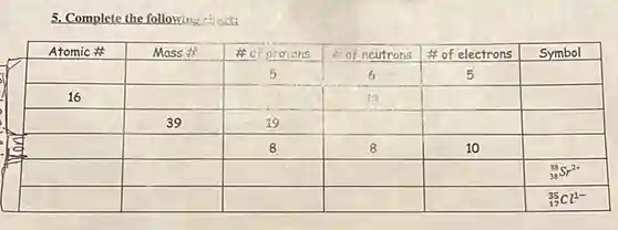 5. Complete the followiny ctiexta

 Atomic # & Mass # & # of 200 &  of neutrons & # of electrons & Symbol 
 16 & & 5 & 6 & 5 & 
 & 39 & 19 & & & 
 & & 8 & 8 & 10 & 
 & & & & & ( )_(38)^88 mathrm(Sr)^2+ 
 & & & & & ( )_(17)^35 mathrm(Cl)^1-