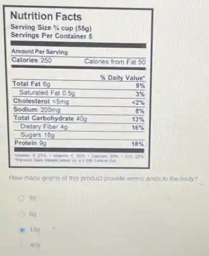 Nutrition Facts
Serving Size 3 / 4 cup (55g)
Servings Per Container 5
Amount Per Serving

 multicolumn(2)(|c|)( Calories 250 ) 
 & % Daily Value* 
 Total Fat 6 mathrm(~g) & 9 % 
 Saturated Fat 0.5 mathrm(~g) & 3 % 
 Cholesterol <5 mathrm(mg) & <2 % 
 Sodium 200 mathrm(mg) & 8 % 
 Total Carbohydrate 40 mathrm(~g) & 13 % 
 Dietary Fiber 4 mathrm(~g) & 16 % 
 Sugars 18 mathrm(~g) & 
 Protein 9 mathrm(~g) & 18 % 


How many grams of this product provide amino ac
99
69