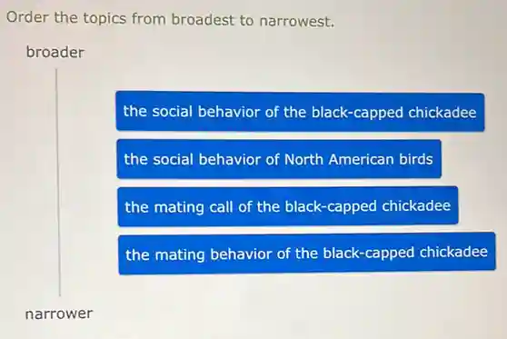 Order the topics from broadest to narrowest.
broader
the social behavior of the black-capped chickadee
the social behavior of North American birds
the mating call of the black-capped chickadee
the mating behavior of the black-capped chickadee
narrower