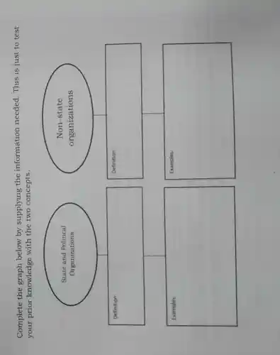 Complete the graph below by supplying the information needed. This is just to test
your prior knowledge with the two concepts.
(
State and Political
Organizations
square 
discover
Non-state
organizations
square 
square 
square